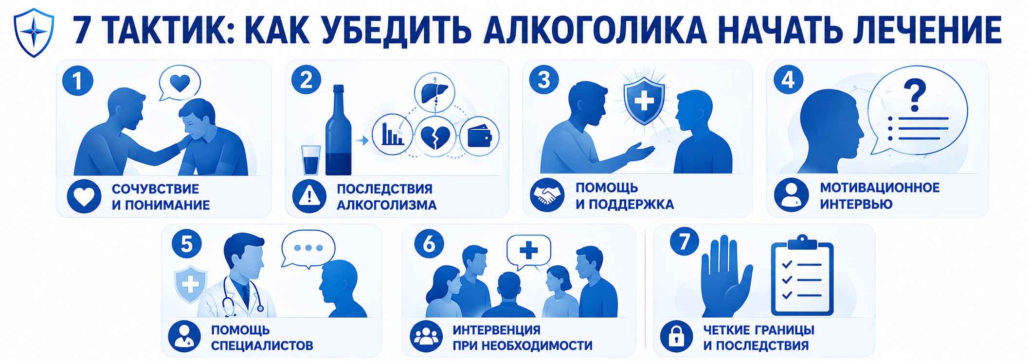 Схема с семью тактиками, помогающими убедить человека с алкогольной зависимостью начать лечение: проявление сочувствия, объяснение последствий алкоголизма, предложение помощи и поддержки, мотивационное интервью, обращение к специалистам, проведение интервенции и установление четких личных границ.