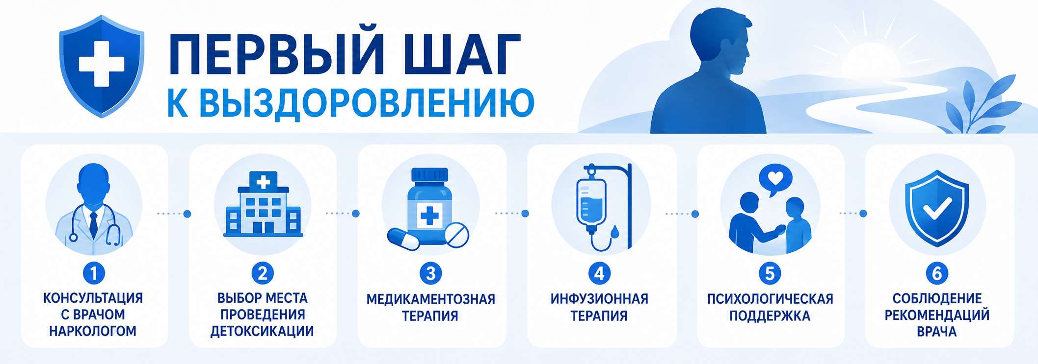 Этапы медицинской помощи при детоксикации: консультация нарколога, выбор формата лечения, медикаментозная и инфузионная терапия, психологическая поддержка и соблюдение рекомендаций врача.