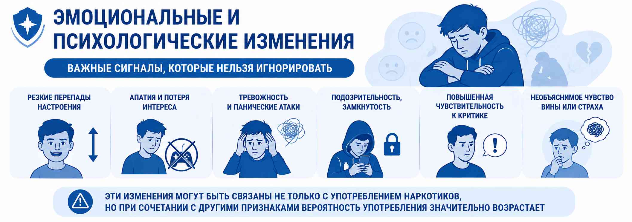 Инфографика об эмоциональных и психологических изменениях у подростка. Показаны основные тревожные признаки: резкие перепады настроения, апатия и потеря интереса к привычным занятиям, тревожность и панические атаки, замкнутость и подозрительность, повышенная чувствительность к критике, а также необъяснимое чувство вины или страха. Отмечено, что сочетание этих симптомов с другими признаками может указывать на употребление психоактивных веществ.