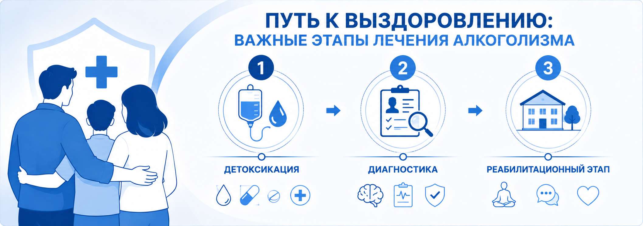 Этапы лечения алкоголизма: детоксикация организма, диагностика состояния пациента и реабилитационный этап для устранения психологической зависимости и восстановления.
