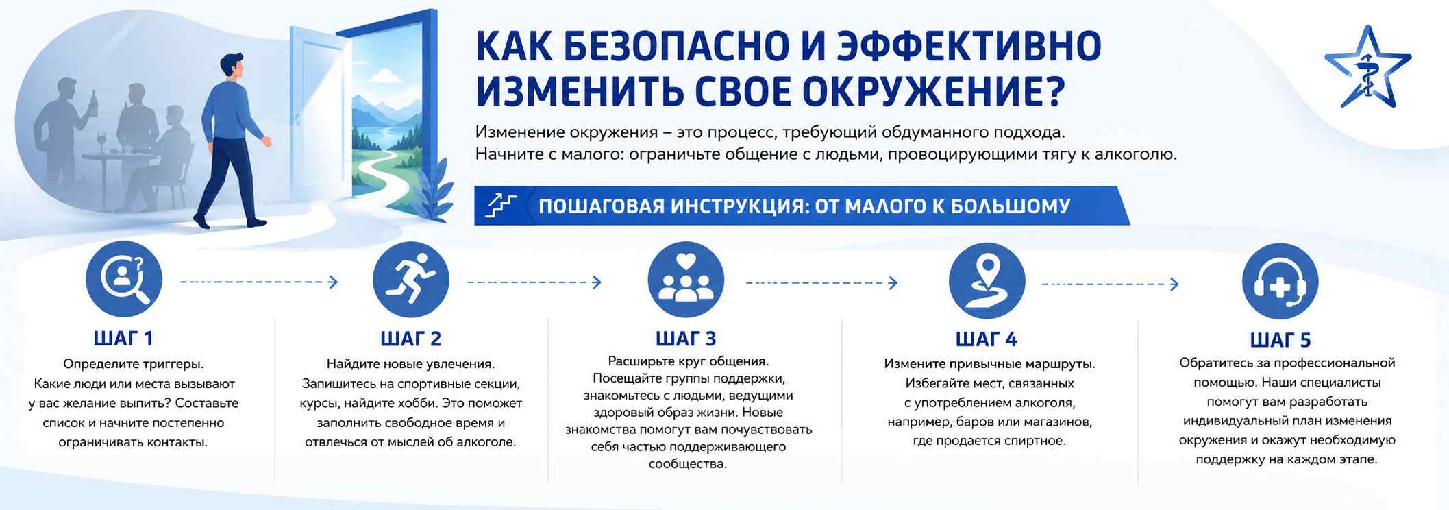 Пошаговая схема безопасного изменения окружения для отказа от алкоголя: определение триггеров, поиск новых увлечений, расширение круга общения, изменение привычных маршрутов и обращение за профессиональной помощью.