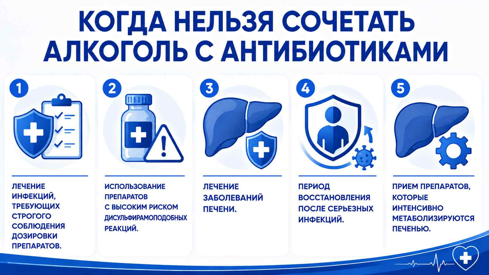 Инфографика с перечнем ситуаций, когда категорически нельзя сочетать алкоголь с антибиотиками: лечение тяжелых инфекций, применение препаратов с риском дисульфирамоподобных реакций, заболевания печени, период восстановления после серьезных инфекций и прием антибиотиков, интенсивно метаболизирующихся печенью.