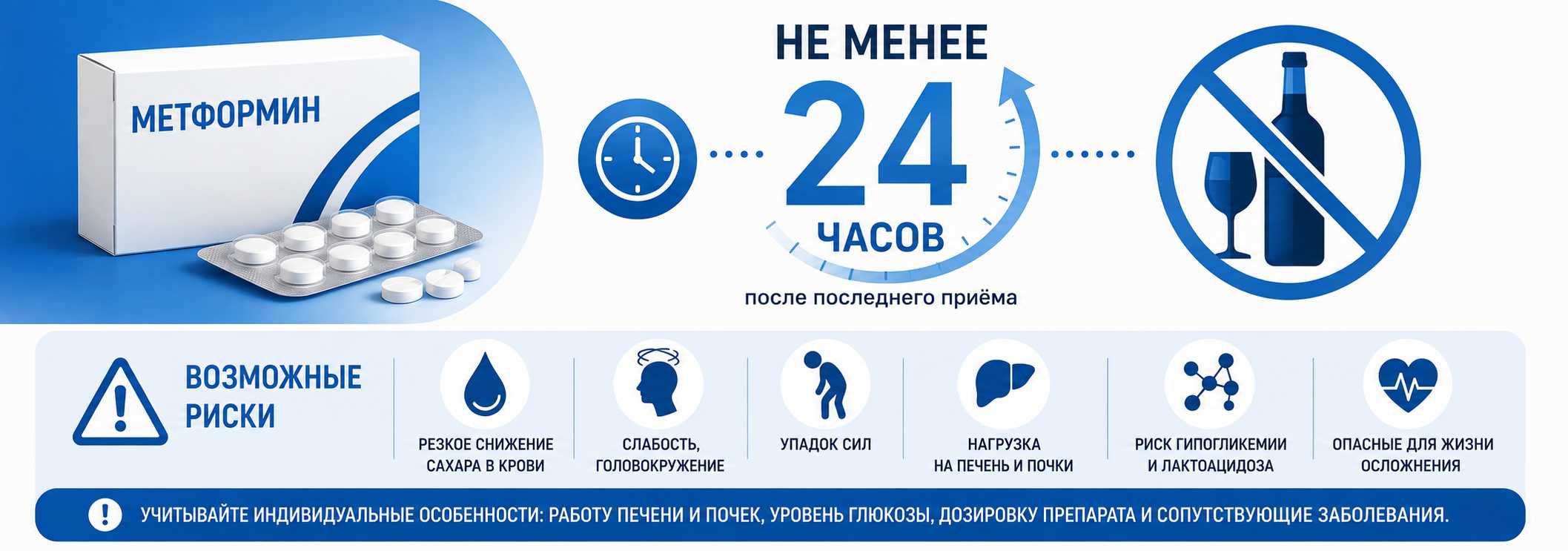 Инфографика о совместимости Метформина и алкоголя: рекомендуется выдержать не менее 24 часов после последнего приёма препарата перед употреблением спиртного, чтобы снизить риск гипогликемии, лактоацидоза и других опасных осложнений.