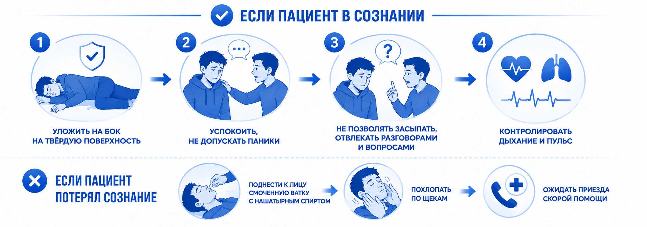 Что делать до прибытия врача при передозировке: инфографика с алгоритмом первой помощи — уложить пострадавшего на бок, успокоить, не давать заснуть, контролировать дыхание и пульс, а при потере сознания использовать нашатырный спирт, похлопать по щекам и дождаться приезда скорой помощи.