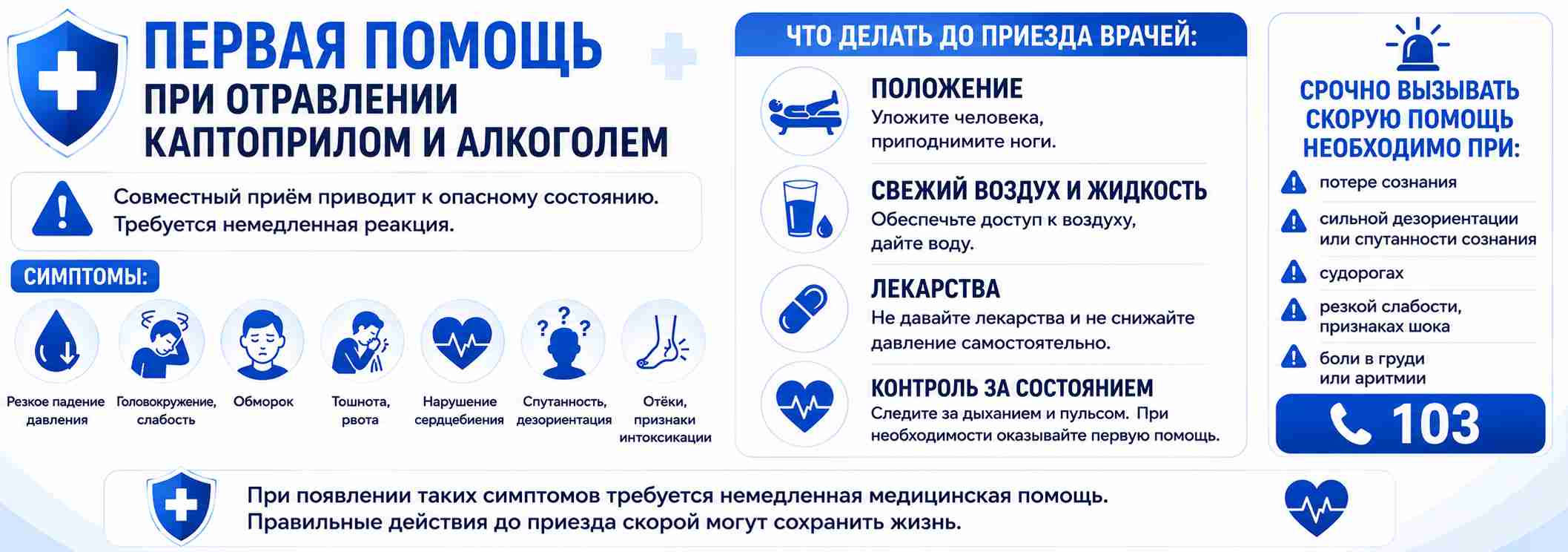 Инфографика с рекомендациями по первой помощи при отравлении каптоприлом и алкоголем: основные симптомы, действия до приезда врачей, запрет на самостоятельный приём лекарств, контроль дыхания и пульса, а также признаки, при которых необходимо срочно вызвать скорую помощь.