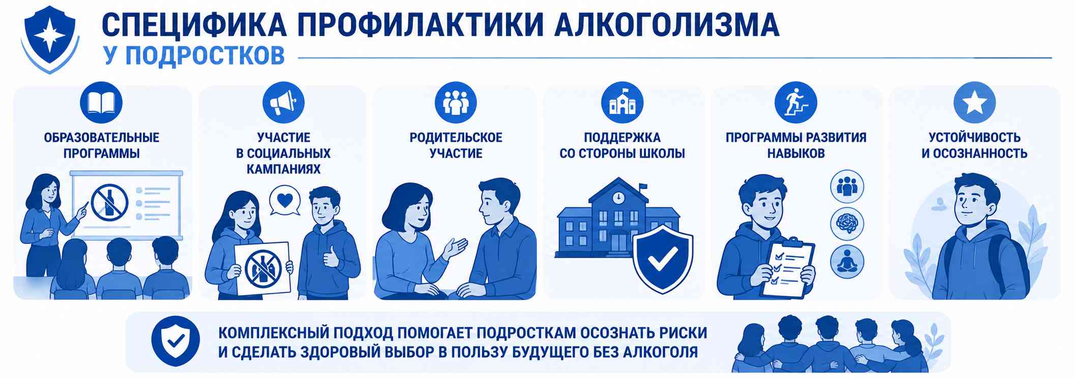 Инфографика о профилактике алкоголизма среди подростков. Показаны основные направления профилактики: образовательные программы, участие в социальных кампаниях, поддержка родителей, помощь со стороны школы, развитие личных и социальных навыков, а также формирование устойчивости и осознанности для принятия здоровых решений без алкоголя.