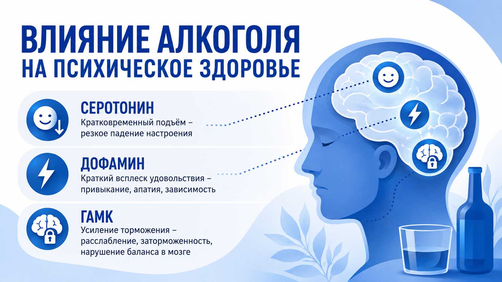 Схематичное изображение влияния алкоголя на психическое здоровье с пояснением воздействия этанола на серотонин, дофамин и ГАМК: кратковременная эйфория, снижение настроения, формирование зависимости, расслабление и нарушение баланса процессов в головном мозге.