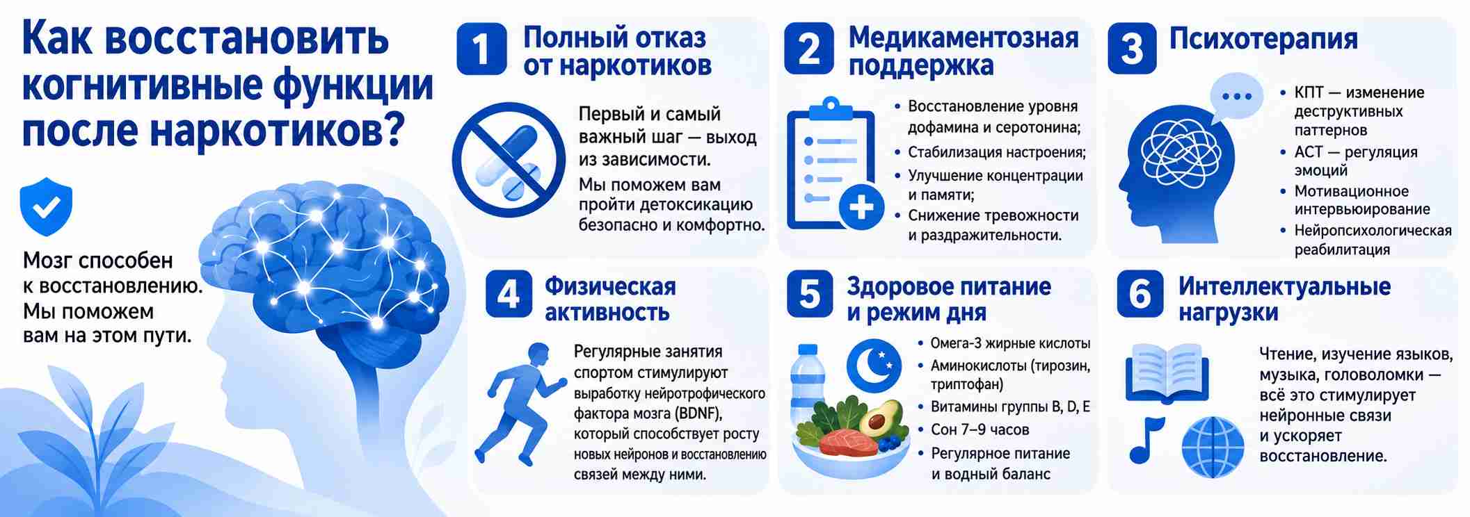 Схематичная инфографика о восстановлении когнитивных функций после наркотиков. Представлены основные этапы: полный отказ от наркотиков, медикаментозная поддержка, психотерапия, физическая активность, здоровое питание и режим дня, а также интеллектуальные нагрузки для восстановления памяти, внимания и работы мозга.